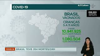 Organização Mundial de Saúde alerta que pandemia ainda não acabou