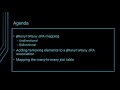 The best way to map the JPA and Hibernate ManyToMany relationship