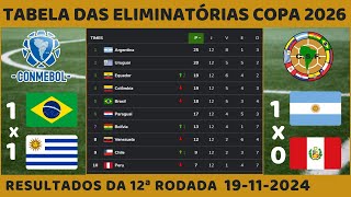 TABELA DA ELIMINATÓRIAS DA COPA DO MUNDO 2026 | BRASIL 1 X 1 URUGUAI | RODADA 12