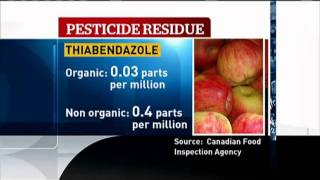 Pesticides on Organics