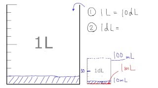 【小２ 算数（さんすう）】かさをあらわす：ミリリットル（ml）②