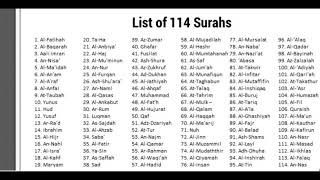 List of 114 Surahs in Quran