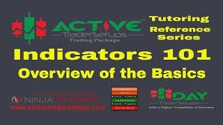 Review Indicators 101 -The Basics