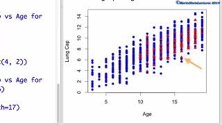 Adding Legends to Plots in R R Tutorial 2 10 1