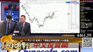 1121【美股比特幣富豪Live直播】尾盤跳水，這個感恩節不太平