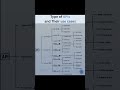 APIs Explained with Real Use Cases