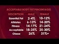 How to Measure Your Body Fat Percentage at Home How to Measure Your Body Fat Percentage at Home