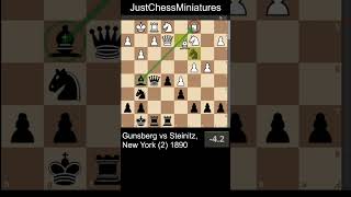 Steinitz wins the exchange and defeats Gunsberg #chess