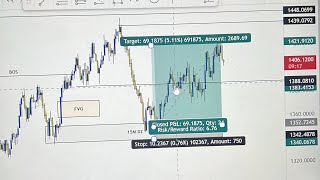 How To Master Swing Highs and Swing Lows In The Forex Market