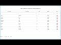 jsGrid Inline Table Insert Update Delete using PHP Ajax