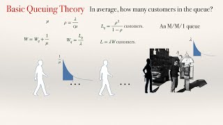 Basic Queuing Theory - Example 1