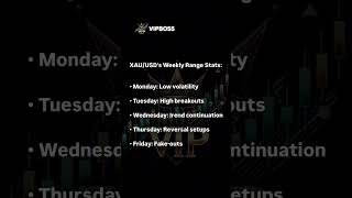 XAU/USD Weekly Range Stats: Master Gold Trading Strategies!