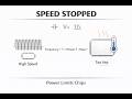 Why CPU Clock Speeds Stopped Increasing (Power Explained)