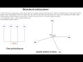 Balancing of rotating masses problem / Balancing of masses by graphical method / Dynamics of Machine