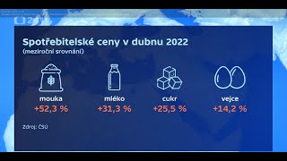 Růst inflace a zdražování v dubnu 2022 na nejvyšší úrovni za posledních 30 let