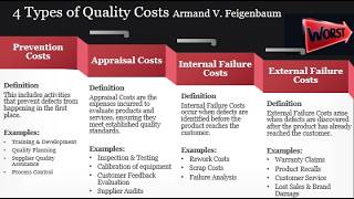 Mastering Total Quality Control: Feigenbaum's 4 Types of Quality Costs