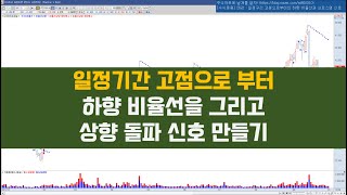 [수식응용  추가자료] 26강 : 일정구간 고점으로부터의 하향 비율선과 크로스업 신호