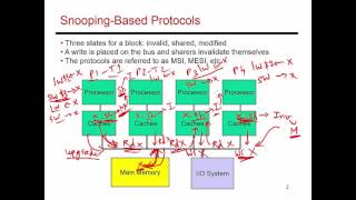 Video 74: Cache Coherence Example (cont.), CS/ECE 3810 Computer Organization