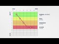 hear.com how to read an audiogram