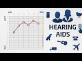 hear.com how to read an audiogram