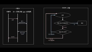 Guess The Numbers Game - Lua Script and C++ AI Project