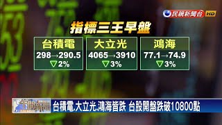 520行情遇科技戰 台股開盤跌破10800點－民視新聞