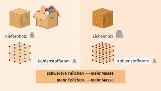 Die Dichte – eine Stoffkonstante einfach erklärt | sofatutor