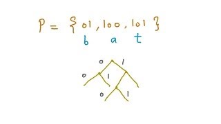 Prefix Codes, Optimal Prefix Code, Weighted tree, Optimal Weighted Tree, Huffman Algorithm