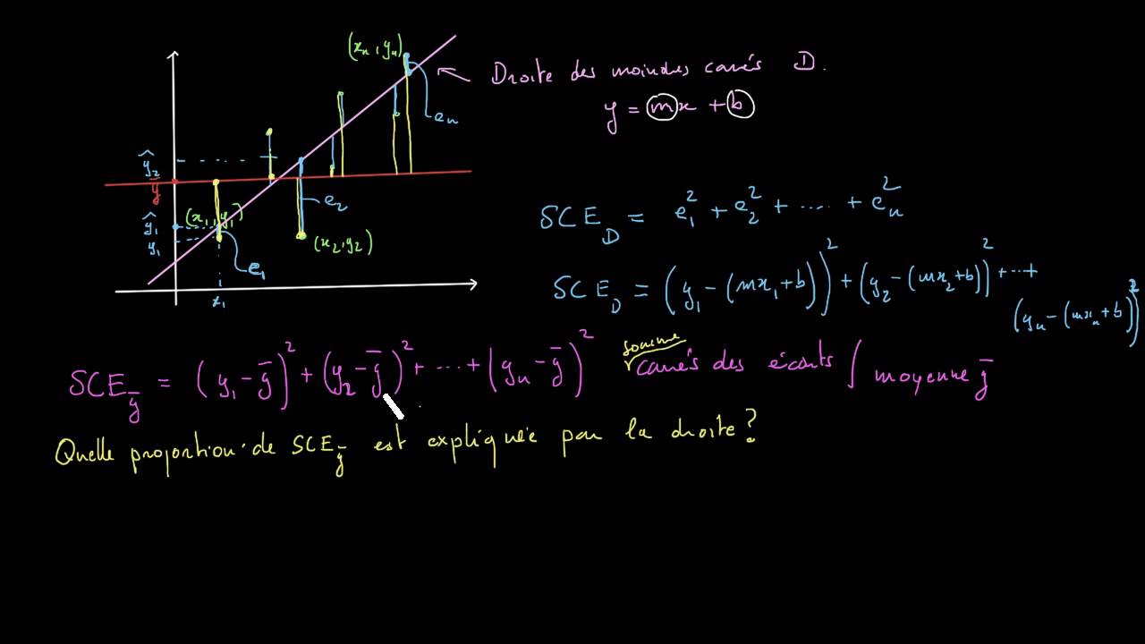 Coefficient De Détermination - YouTube