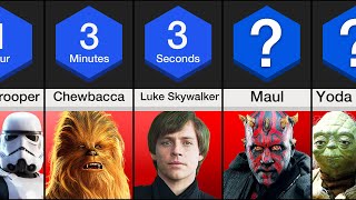 Comparison: How Long Could You Survive Against Star Wars Characters?