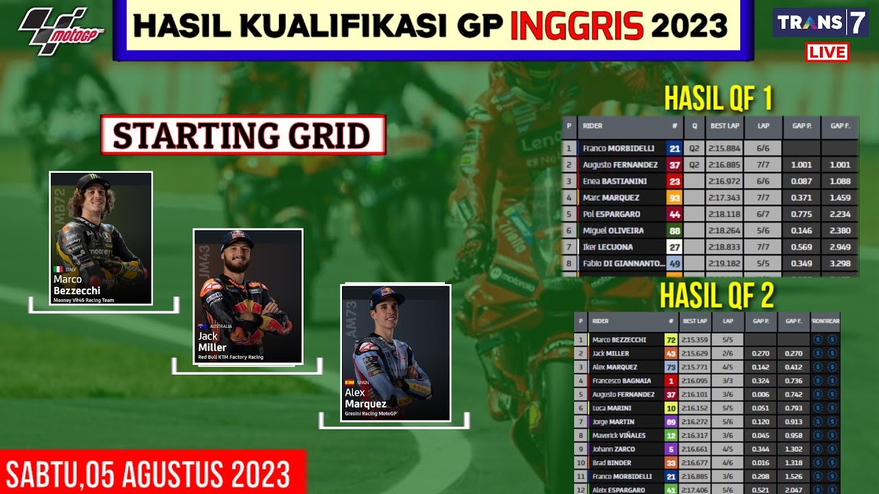 Hasil Kualifikasi Motogp Hari Ini | Kualifikasi Gp Inggris 2023 ...