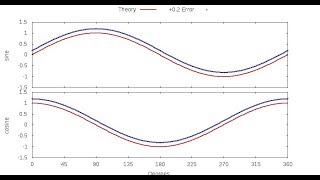 Gnuplot multiplot - common legend, common axes labels, spacing