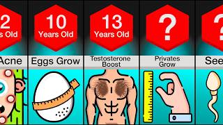 Timeline: Male Puberty