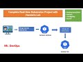 Complete Frontend + Backend Application Deployment using Kubernetes Components ++ HandsOn Lab