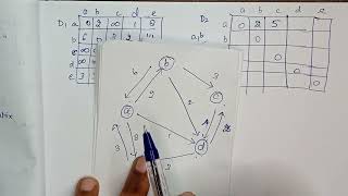 Floyd Warshall Algorithm Ex2 | All Pairs Shortest Path Algorithm | Graph Theory Anna University