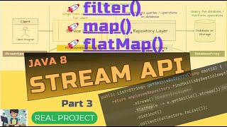 🚀 Master Java Streams: filter, map, flatMap | PART 3 | Real-Project Examples | Java 8 Stream API