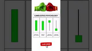 📊 Candlestick Psychology 💯 #shorts #short #youtubeshorts