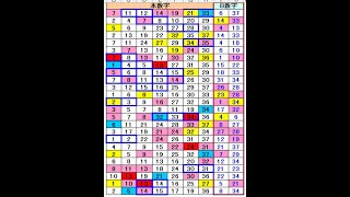 ロト７予想483回(8/12)__BIGChance１０億円