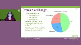 2026 CPT update with Find-A-Code and Certified Coaching Org (CCO)