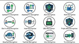 Every type of encryption is explained in 7 minutes