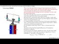 english calculation of single cabin pneumatic liquid flow generator 單艙氣壓液流發電機計算