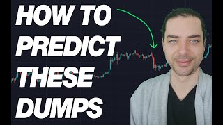 RSI Swing Failure. How to identify major tops.