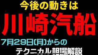 【相場解説】川崎汽船（9107）