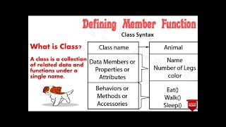 How to Defining member functions inside class & outside class tutorial