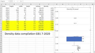 Density whisker plot data analysis excel