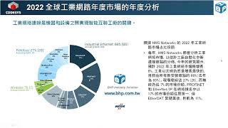 CODESYS PC Based 司騰達 自動化應用 線上研討會-