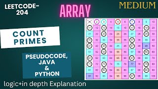 Count primes |Sieve of Eratothenes in tamil| leetcode-204