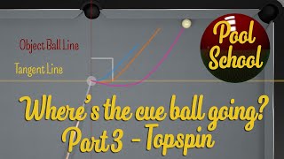 Where's the cue ball going Part 3 - Topspin | Pool School