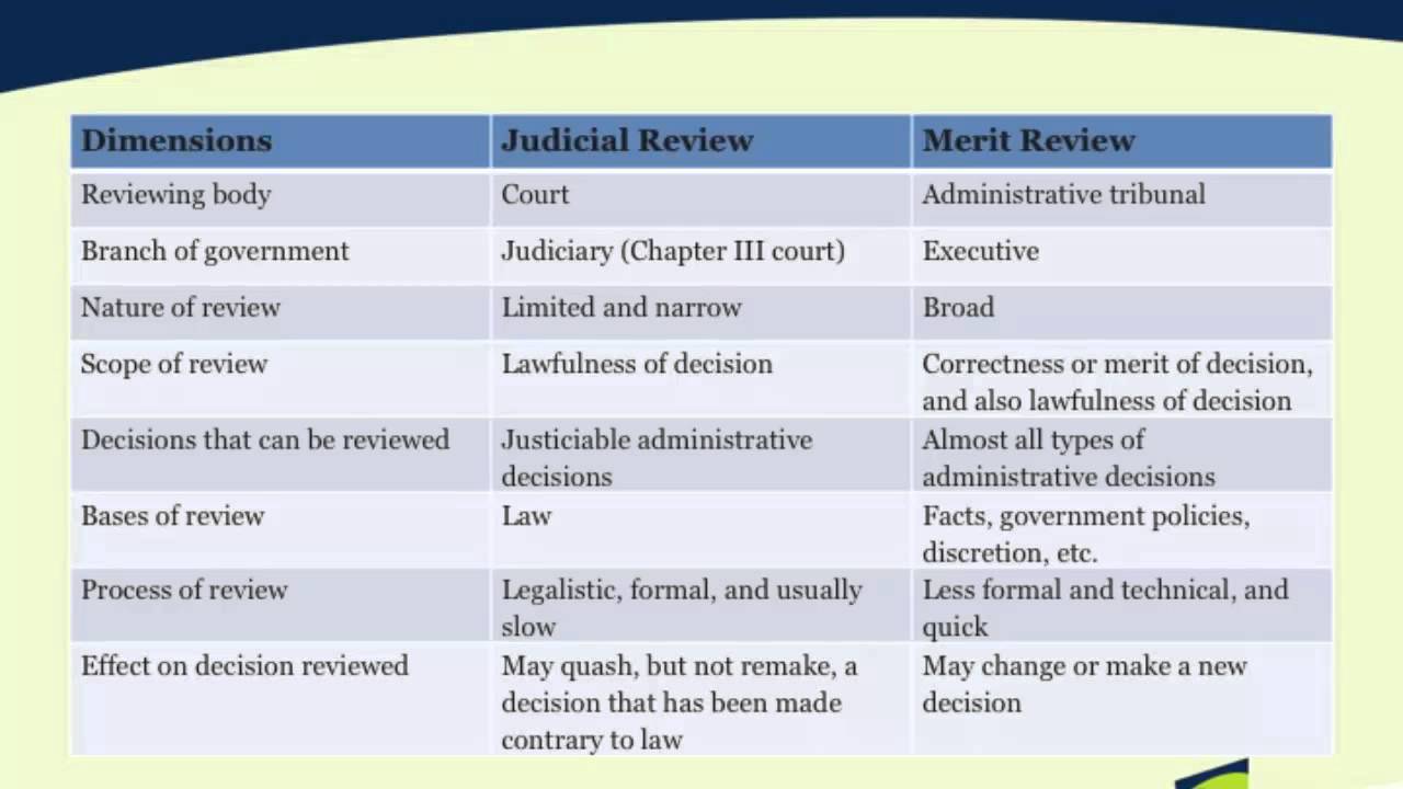 Overview Of Judicial Review - YouTube