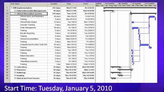 Project Planning of EHR Implementation Asst 4